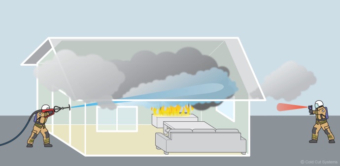 Utilizarea stingătorului cu hidroperforare, monitorizare termică