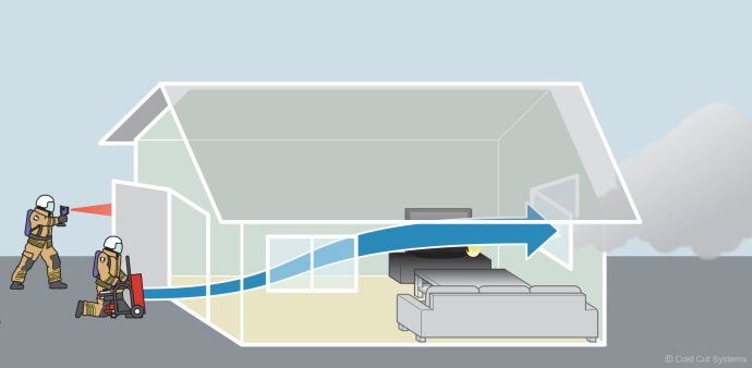 Evacuarea fumului / ventilaţie cu presiune pozitivă