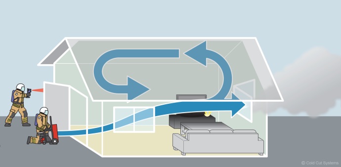 Aerisire pentru pregătirea intervenţiei interioare