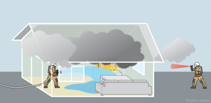 Dezavantajele soluţiilor utilizate în prezent