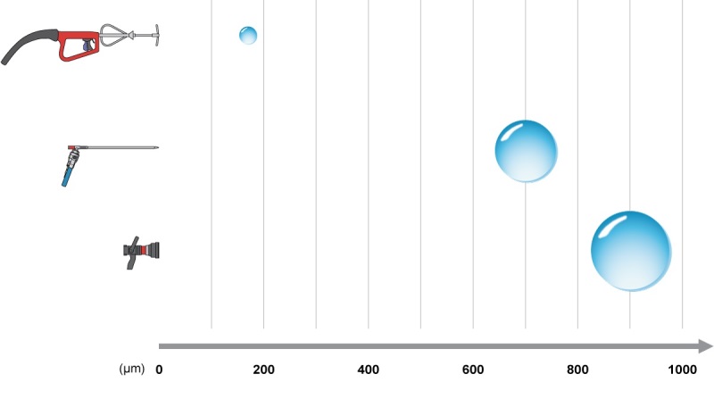 Cold Cut Cobra Picătura